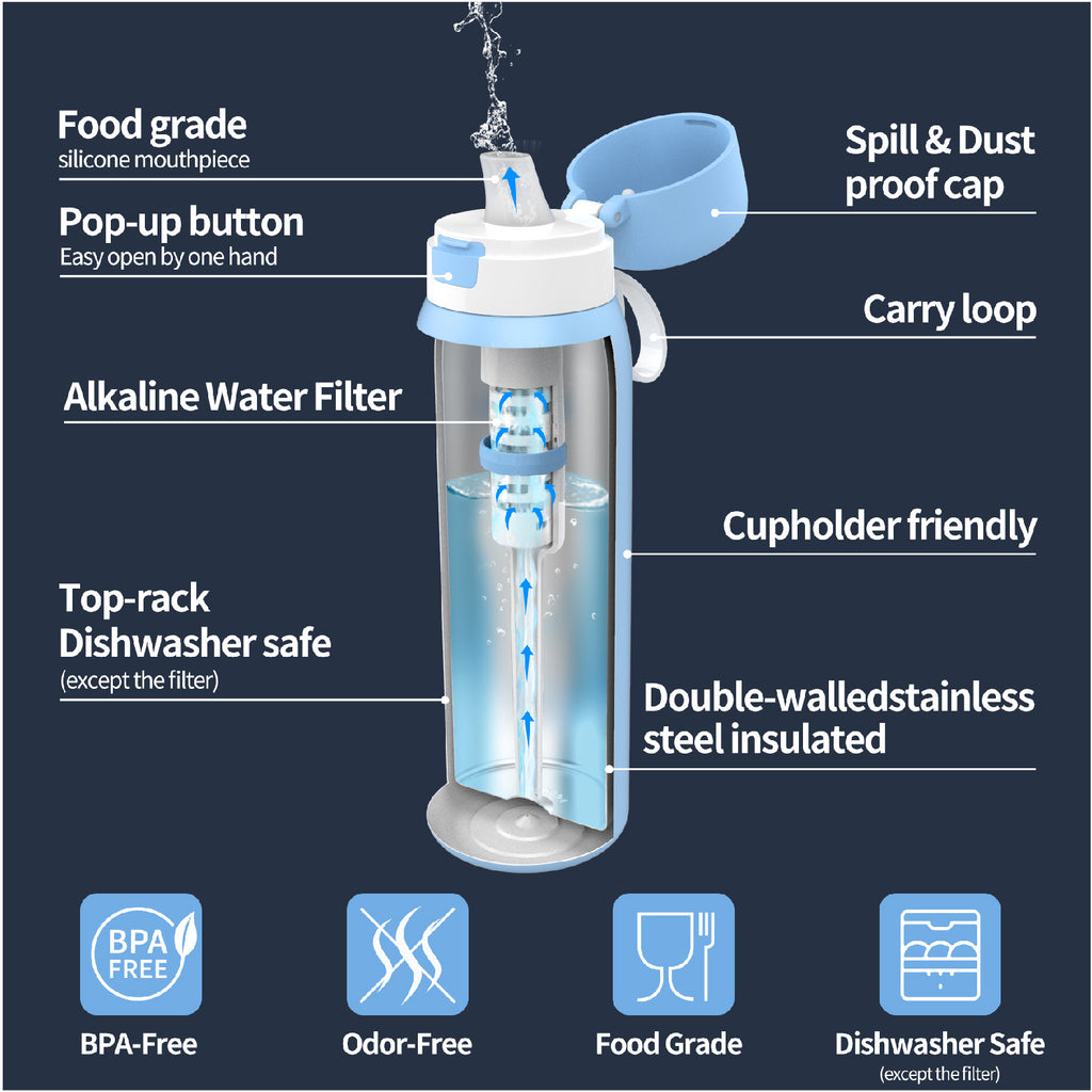 SwiftSteel™ - Water Bottle with Filter